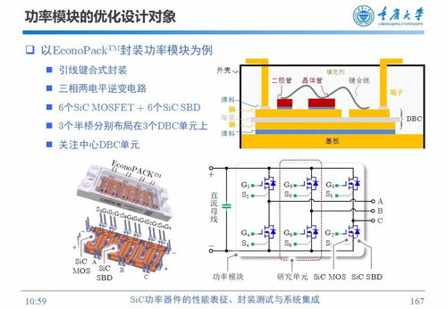 sic功率器件的性能表征、封裝測試與系統集成